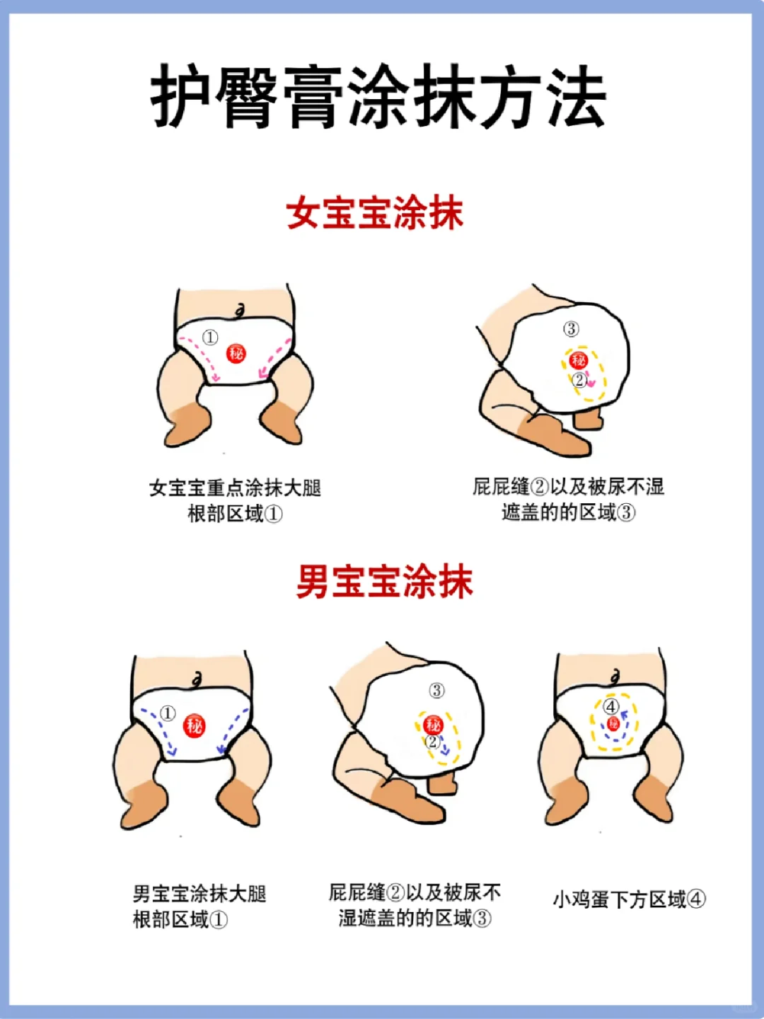 护臀膏正确使用方法！附红屁屁护理方法✅