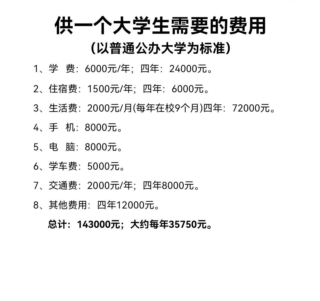 供一个大学生需要多少费用？ 