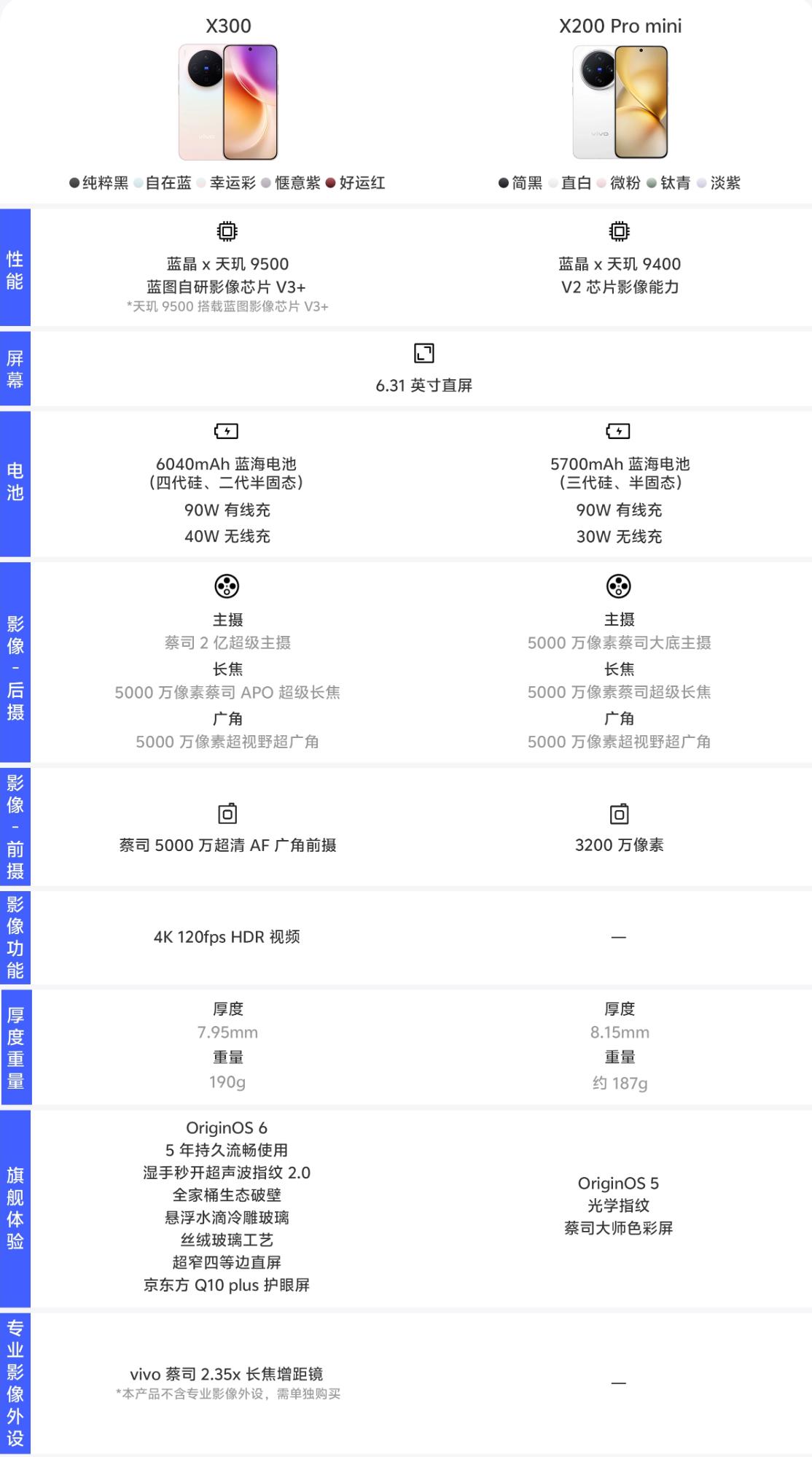 vivo X300新颜色好运红
12+256 4299
16+256 4699