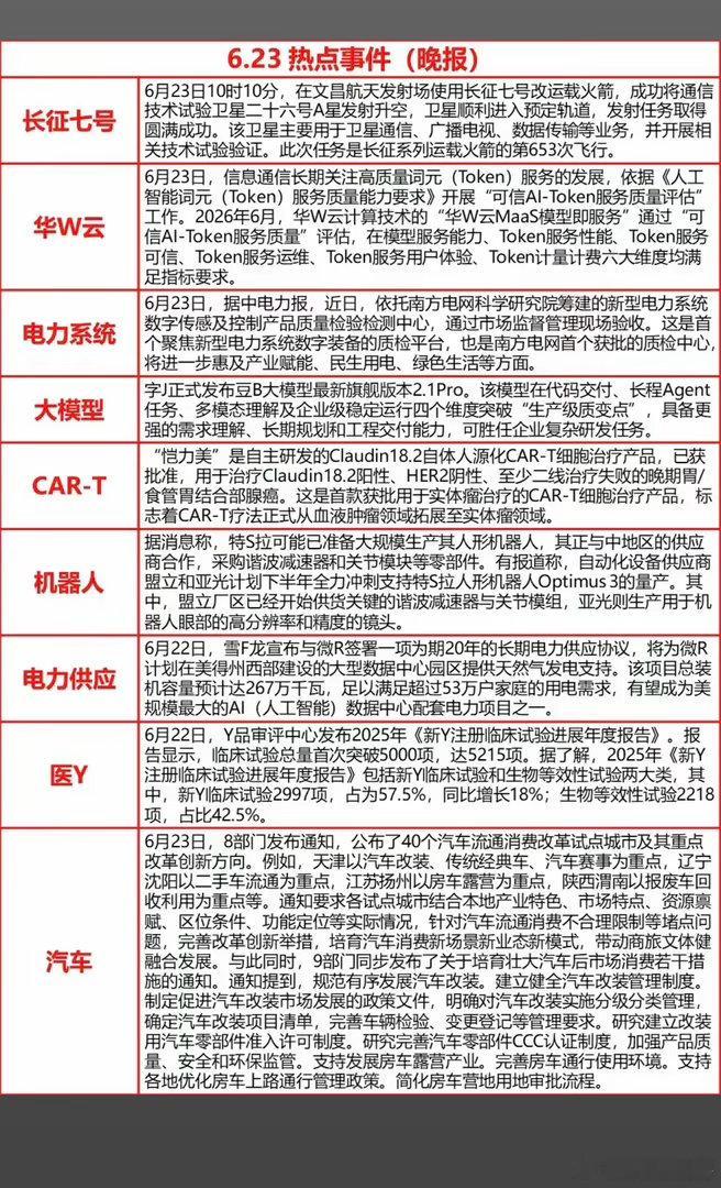 6.24周三  盘前：财经热点+信息参考！1.长征七号，商业航天2.华为云3.电
