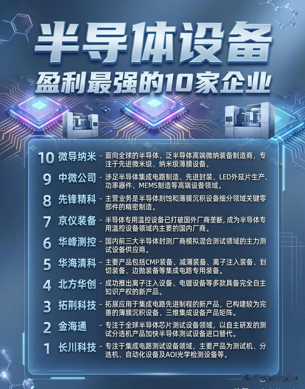 国产半导体设备10强名单出炉了，利润真在涨，但不是所有涨法都靠谱，谁在闷声干活谁