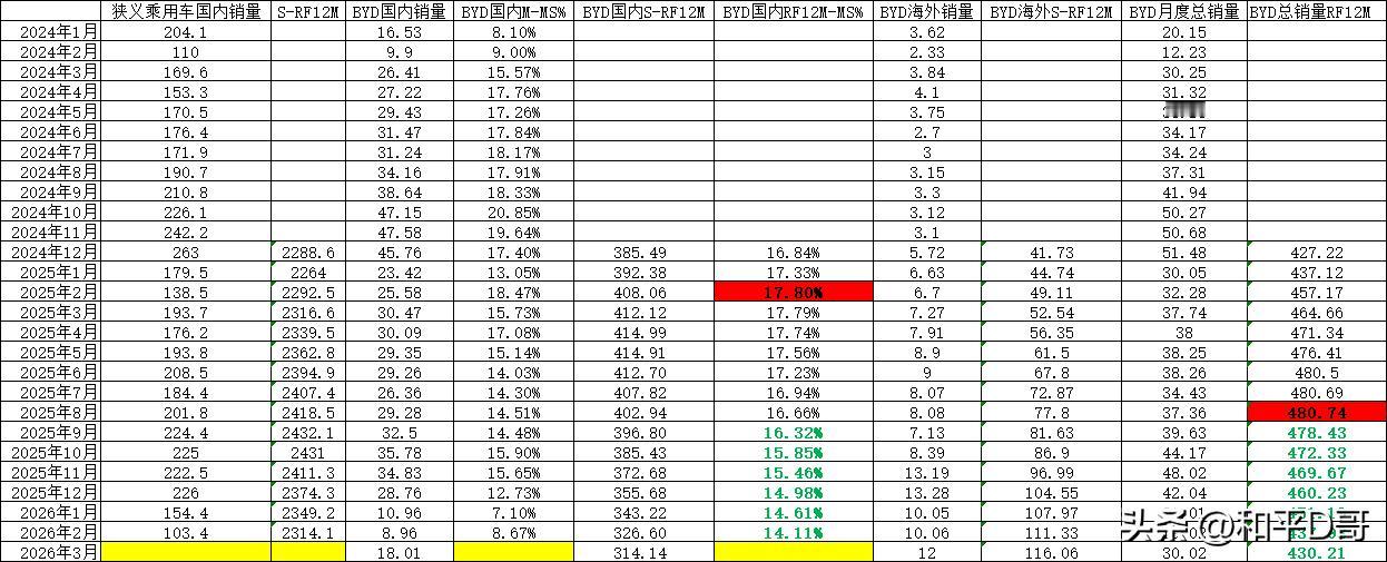 突发重磅！境外贷款杠杆率猛提3倍，跨境金融风口来袭，10大金股抢先收藏！

🔥