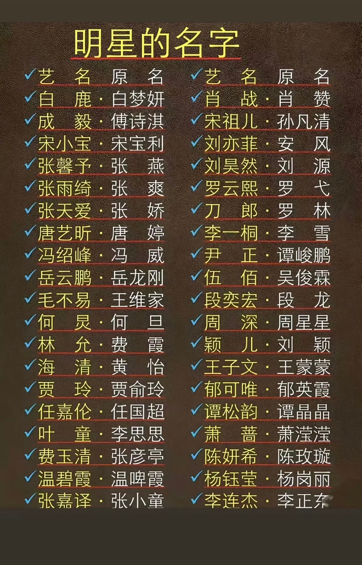 多名艺人痛失艺名本名出道的突然赢在起跑线上了不是新规真不知道这么多艺人都是用的艺