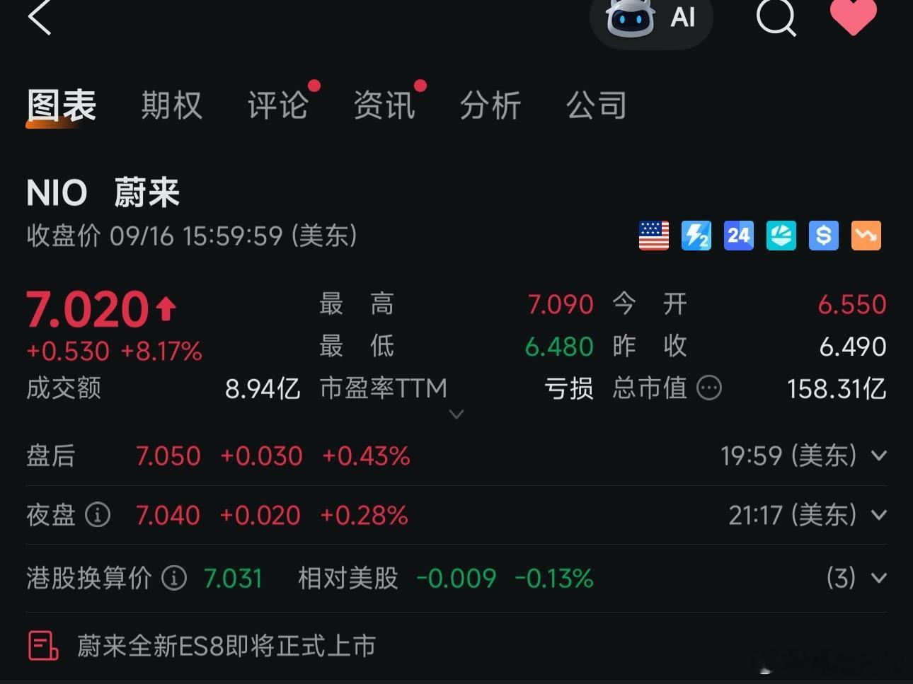 一觉醒来就这样了。电动兄弟 ​​​