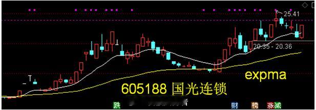 600408 安泰集团——从事焦炭及其副产品、型钢产品的生产与销售。低价股不断向