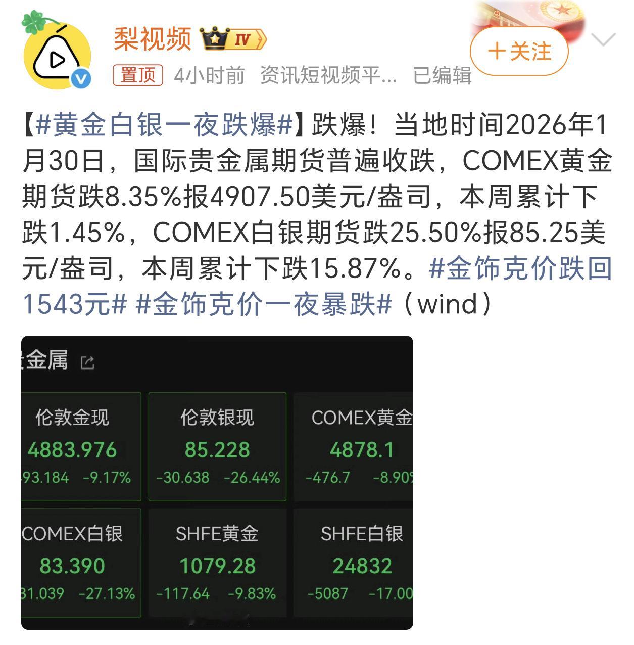 黄金白银一夜跌爆金价、银价迎来大调整暴跌，之前入手的很多获利盘都跑了。这几天趁热