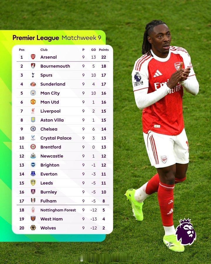 小队长伤伤停停都有7次助攻，英超2025年球员助攻排行榜：1-罗杰斯 维拉 9次