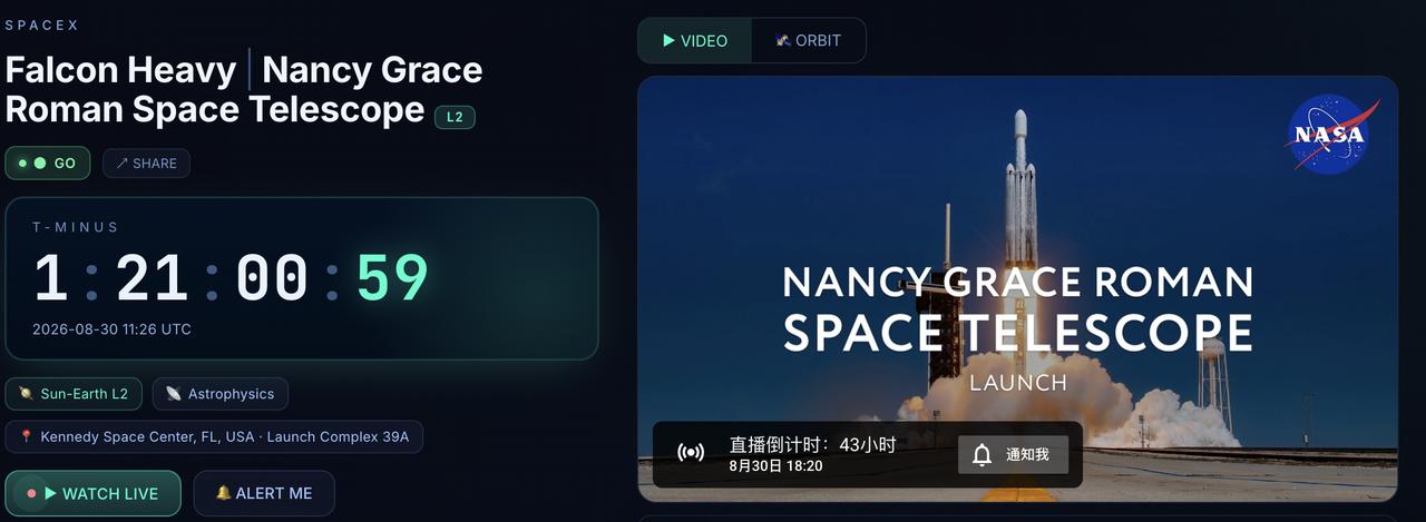搜寻系外行星将再添重磅利器！美国航天局最新研制的南希・格蕾丝・罗曼太空光学望远镜