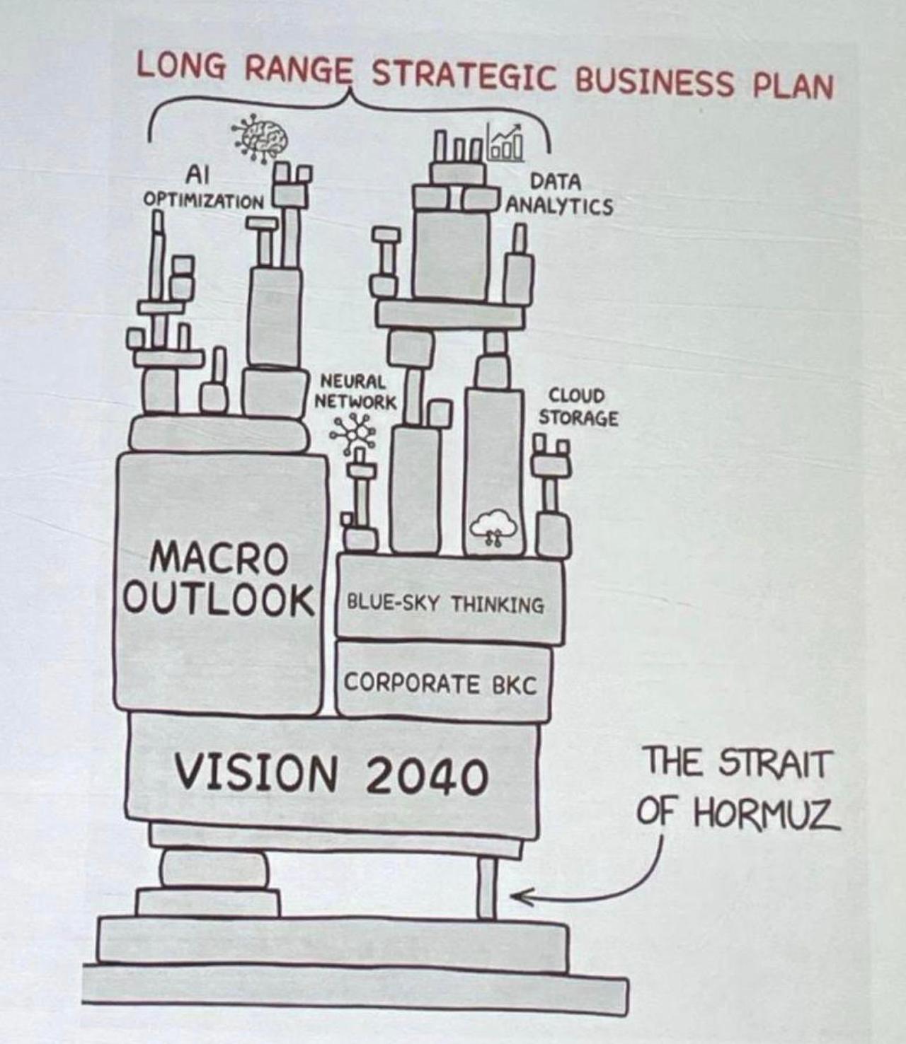 新闻快讯：德黑兰时报调侃马斯克“2040愿景”因霍尔木兹海峡封锁“塌房”
 
【