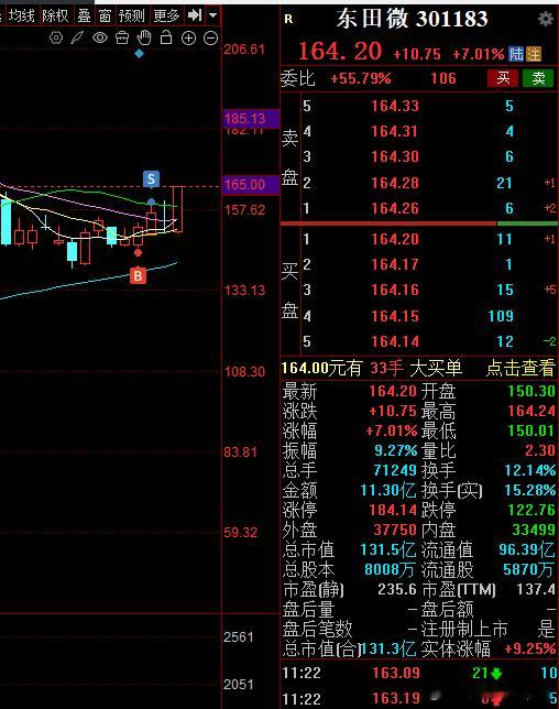 格局的一些票在反复过山车没格局的飞了。早上明知道光模块起来 这个上游会弹性更大 