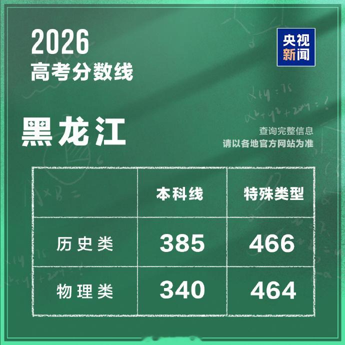 什么叫特殊类型？不是一本二本专科线吗