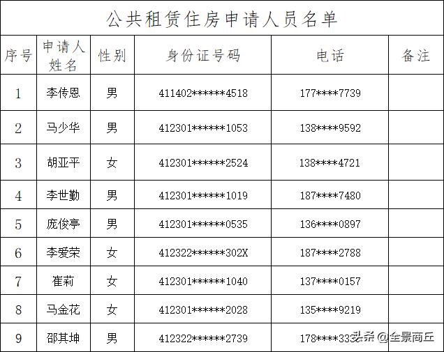 【商丘住建局公示9名公租房申请人员名单】根据《商丘市公共租赁住房管理办法》，20