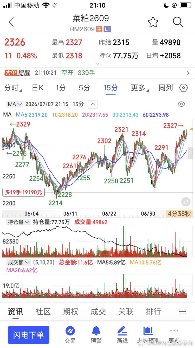 菜粕止盈了期货