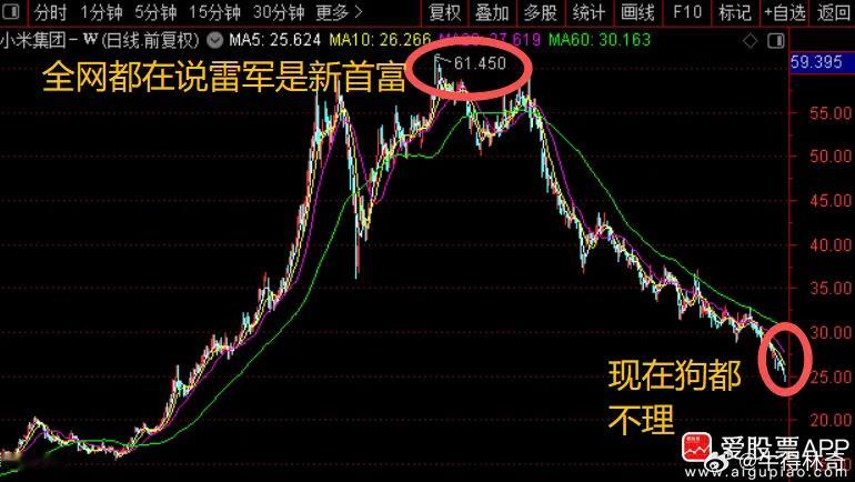 上一个线性推导追苹果的 
