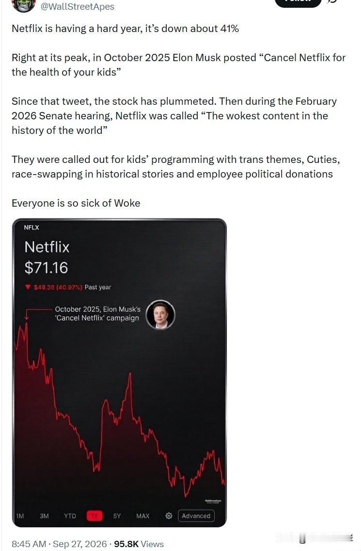 Netflix今年日子不好过，股价下跌约41%。
 
就在股价最高点的2025年