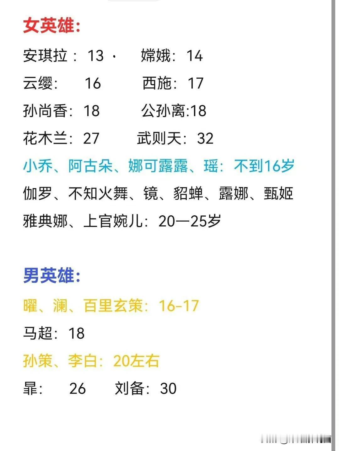有网友总结的王者英雄的真实年龄