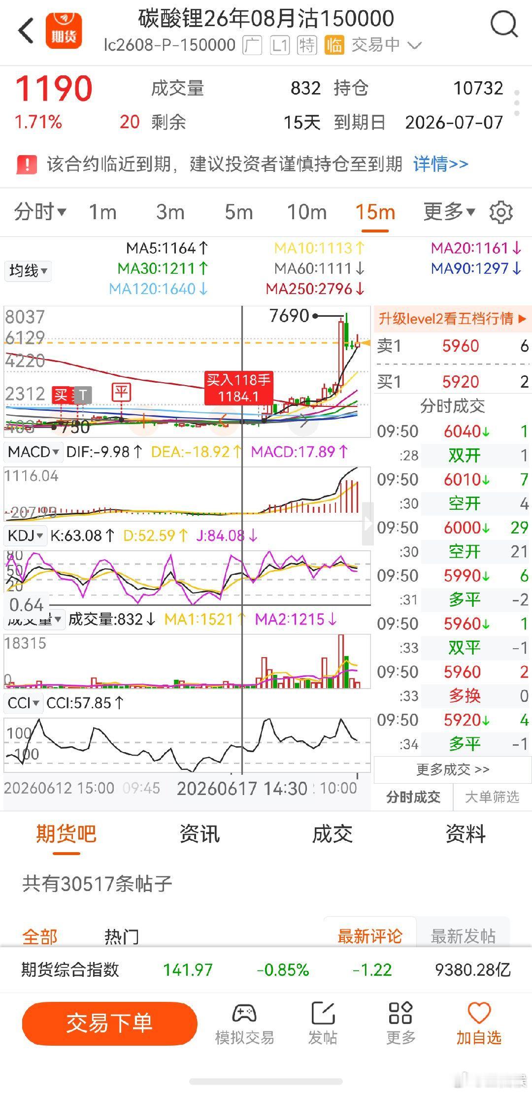碳酸锂期权 麻辣个巴子，一百多万没拿住，上次也是，怎么就不长记性呢 