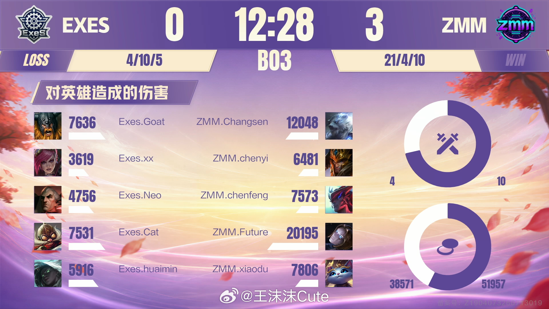 Exes vs ZMM  5V5 第三场 赛后数据，MVP英雄联盟手游全国联赛英
