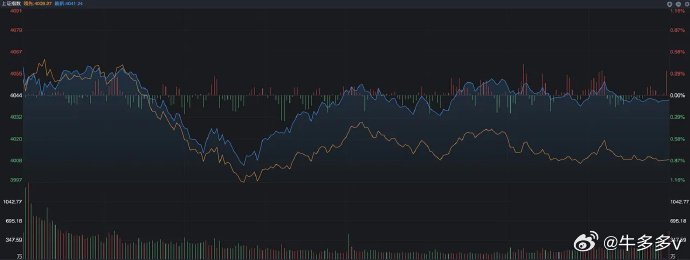 之前大家不都在说风格切换么，然而从实际的情况看，科技板块现在对指数的影响已经非常