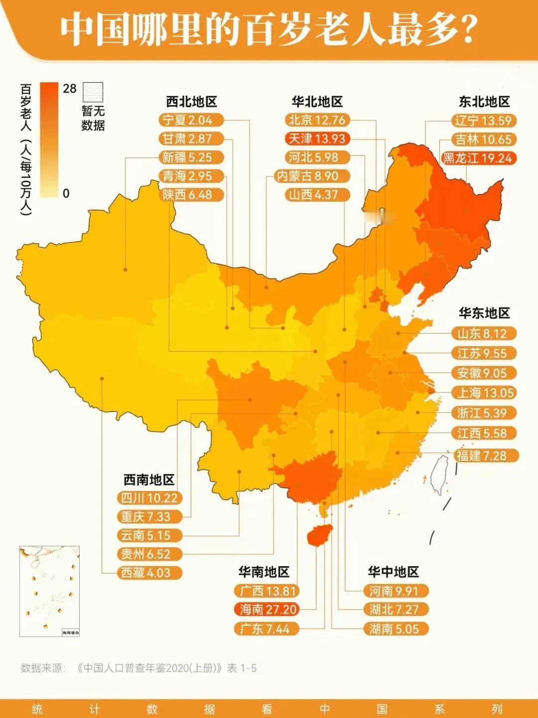 海南百岁老人这么多？黑龙江贡献应该不小，很多黑龙江甚至东北人都喜欢去海南过冬。