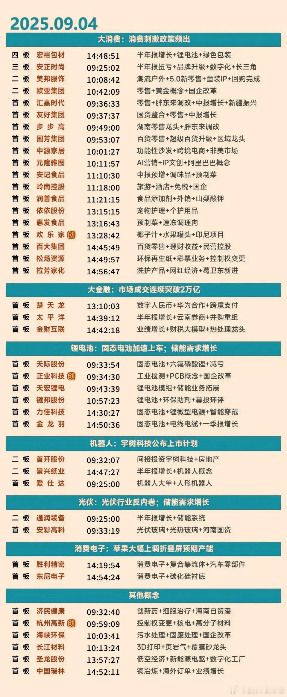 9月4日涨停复盘 ​​​