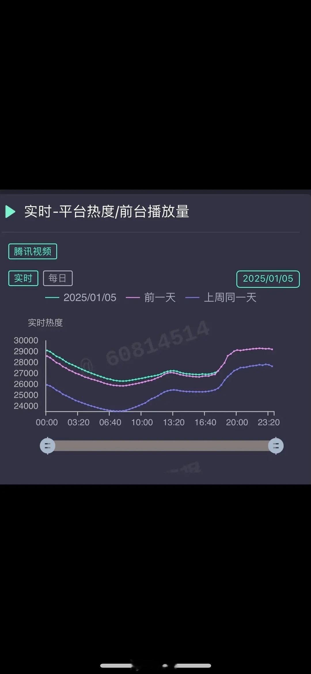 王鹤棣的大奉打更人今天还有救吗？ 