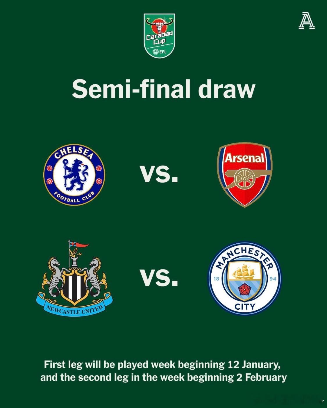 英联杯半決赛对阵：阿森纳vs切尔西、纽卡vs曼城12月24日英联杯1/4决赛，阿