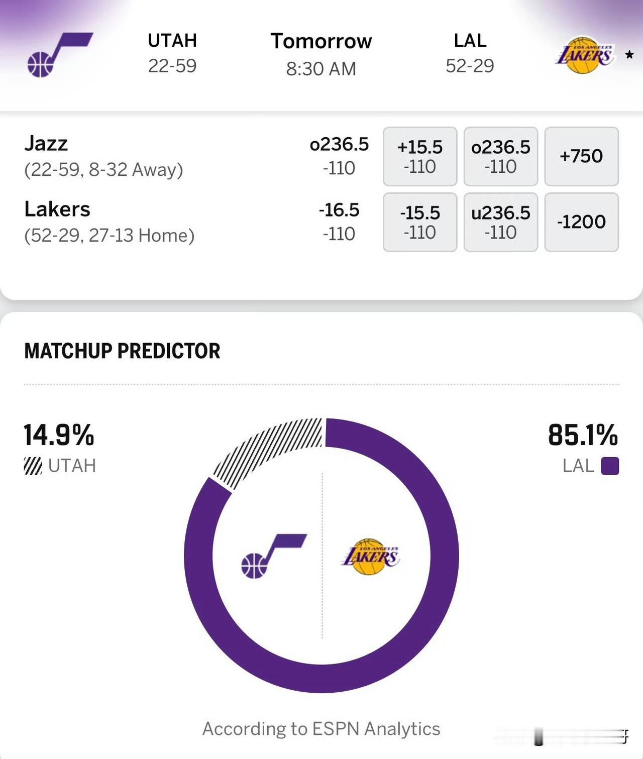 常规赛收官大战！爵士vs湖人比赛预告，湖人第三还是第四！

北京时间4月13日，