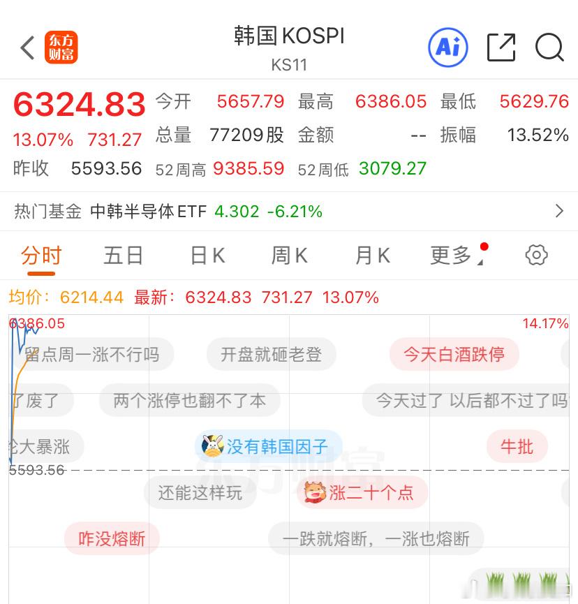 今天大涨反弹股票