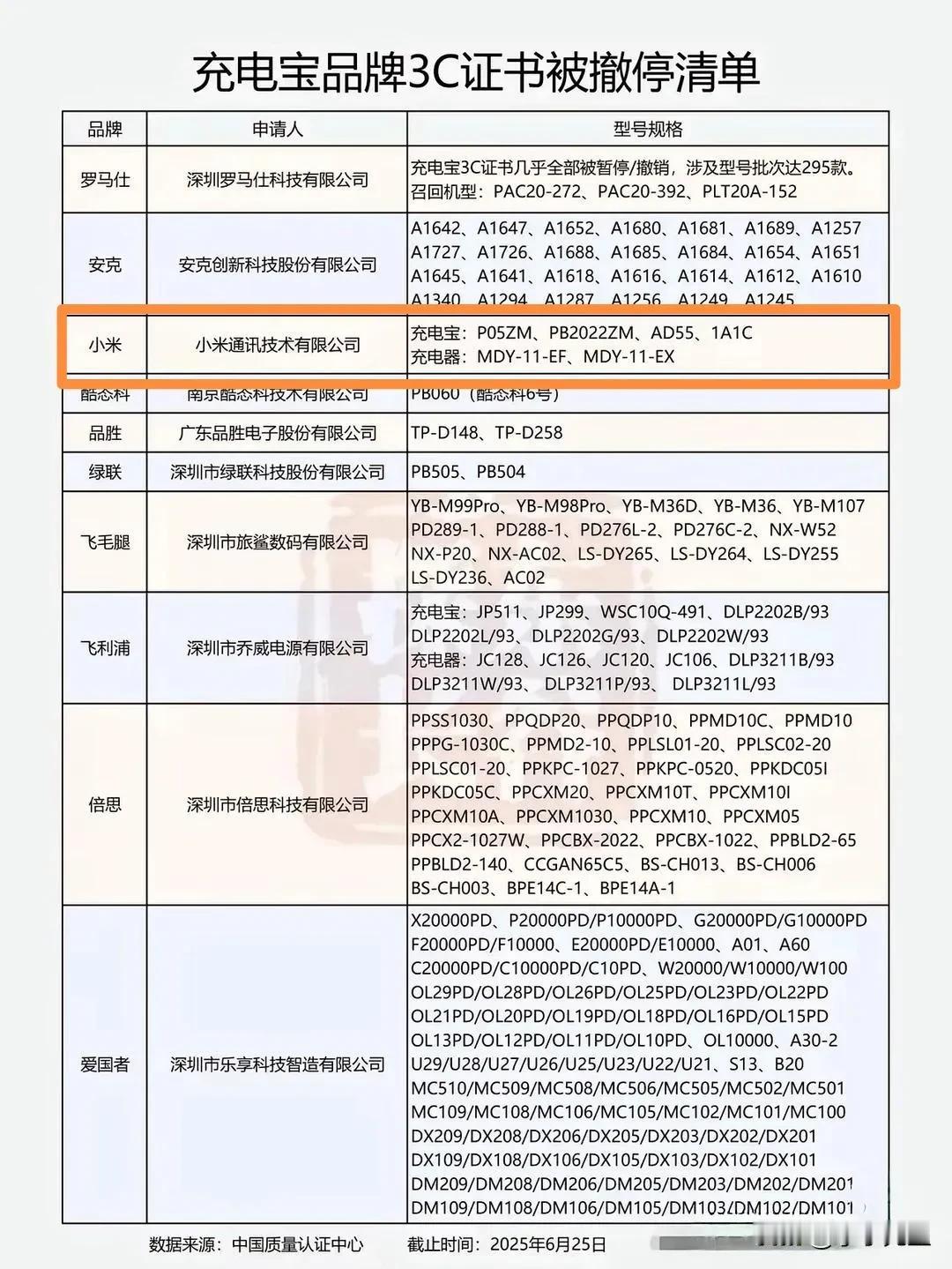 没有3C认证标志的充电宝，究竟是如何通过监管、堂而皇之上市销售的？既然能流入市场