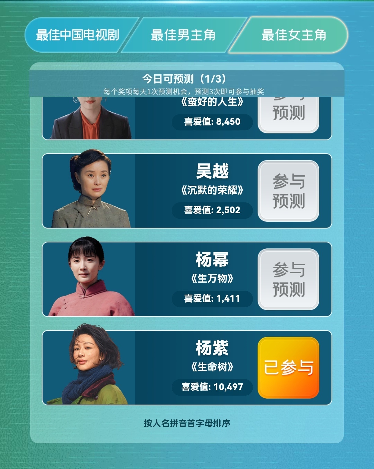 白玉兰预测白玉兰最佳女主角我压杨紫 她值得 