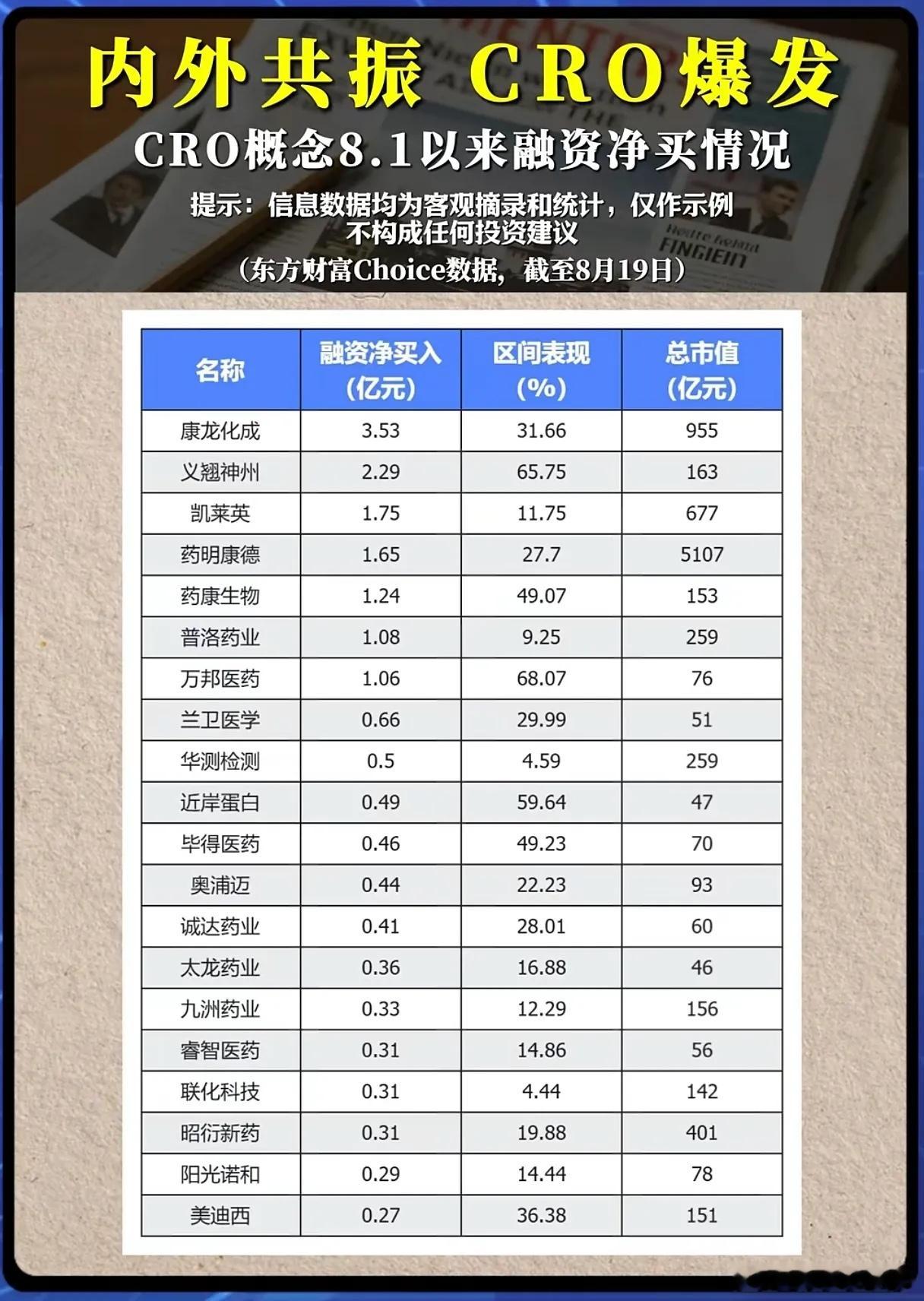 融资资金集体加仓CRO，大小票行情两极分化，主线机会在哪？国内创新药政策持续松绑