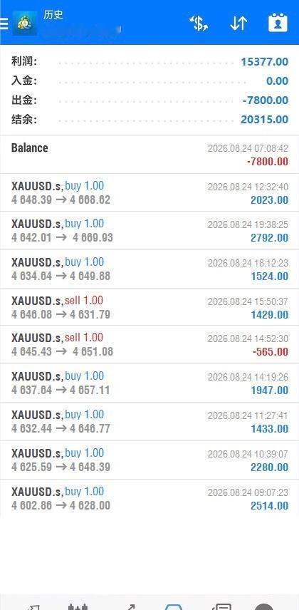 黄金[超话]  昨日一些战绩[喵喵] ​​​
