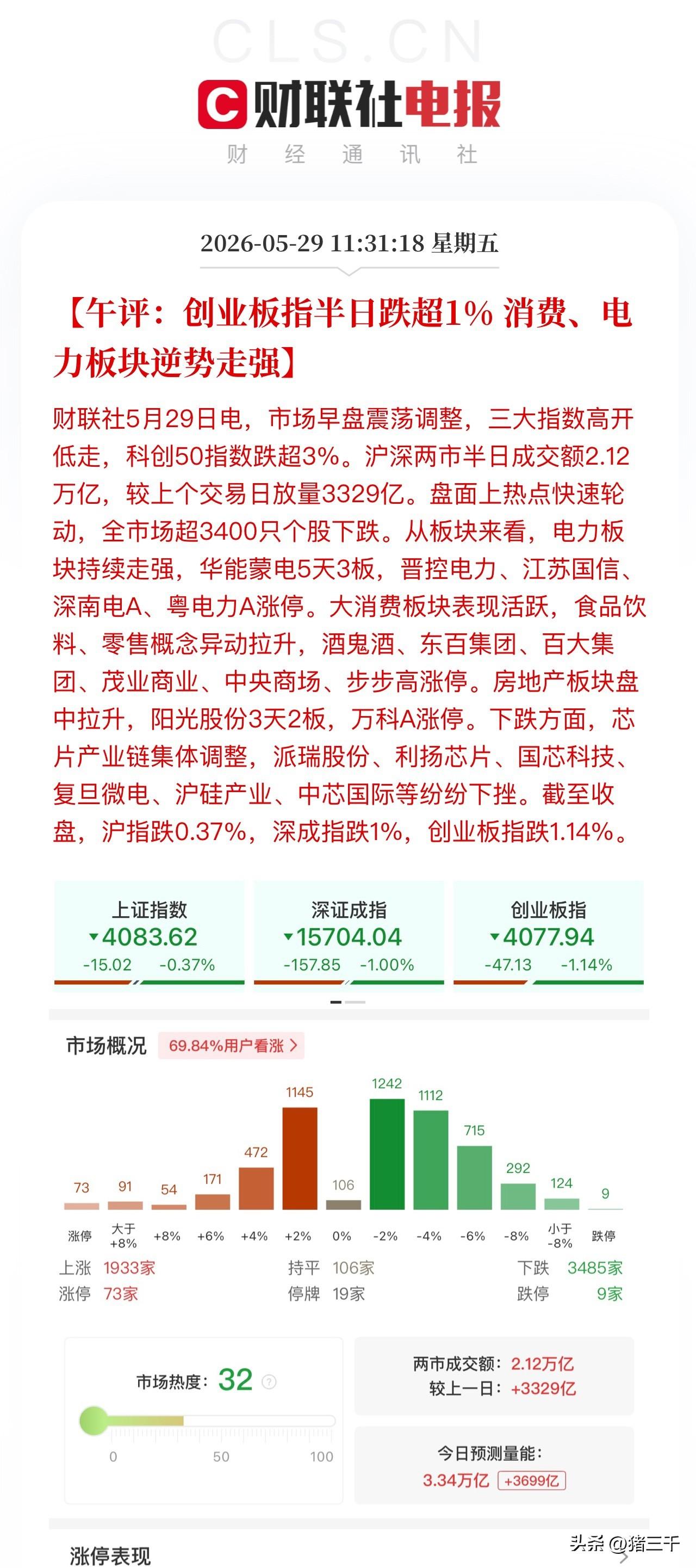 午评，地产白酒消费大涨科技过山车！
消费老登股铁树开花，
中国中免、酒鬼酒涨停，