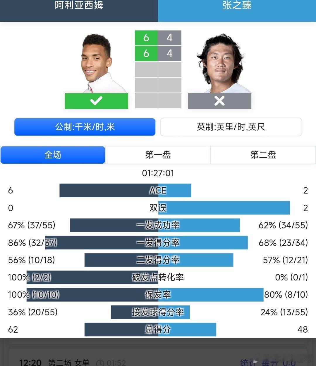 联合杯小组赛中国队vs加拿大队张之臻🇨🇳4-6/4-6不敌阿利亚西姆🇨🇦