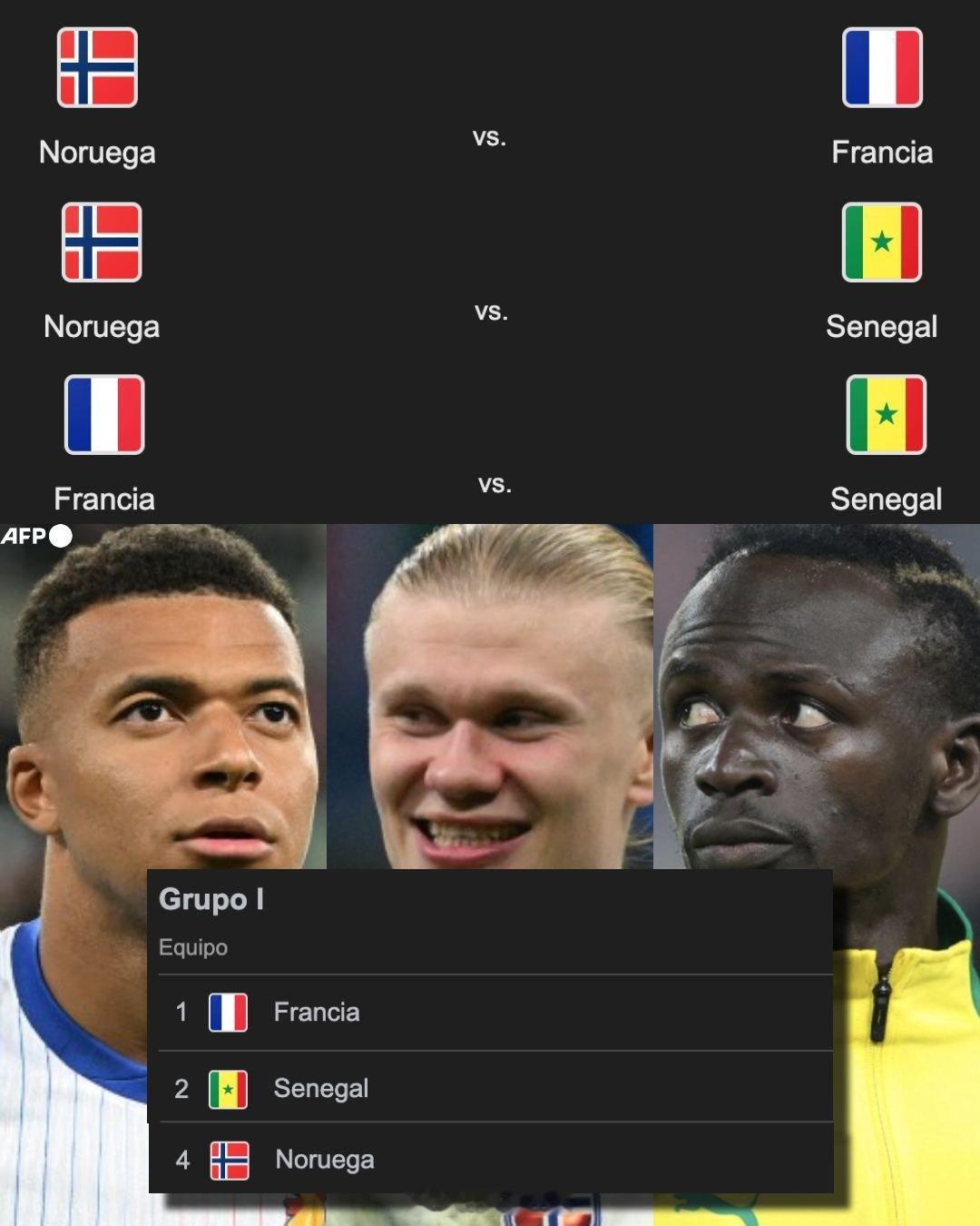 2026美加墨世界杯 姆巴佩领衔的法国队、哈兰德领衔的挪威队和马内领衔的塞内加尔