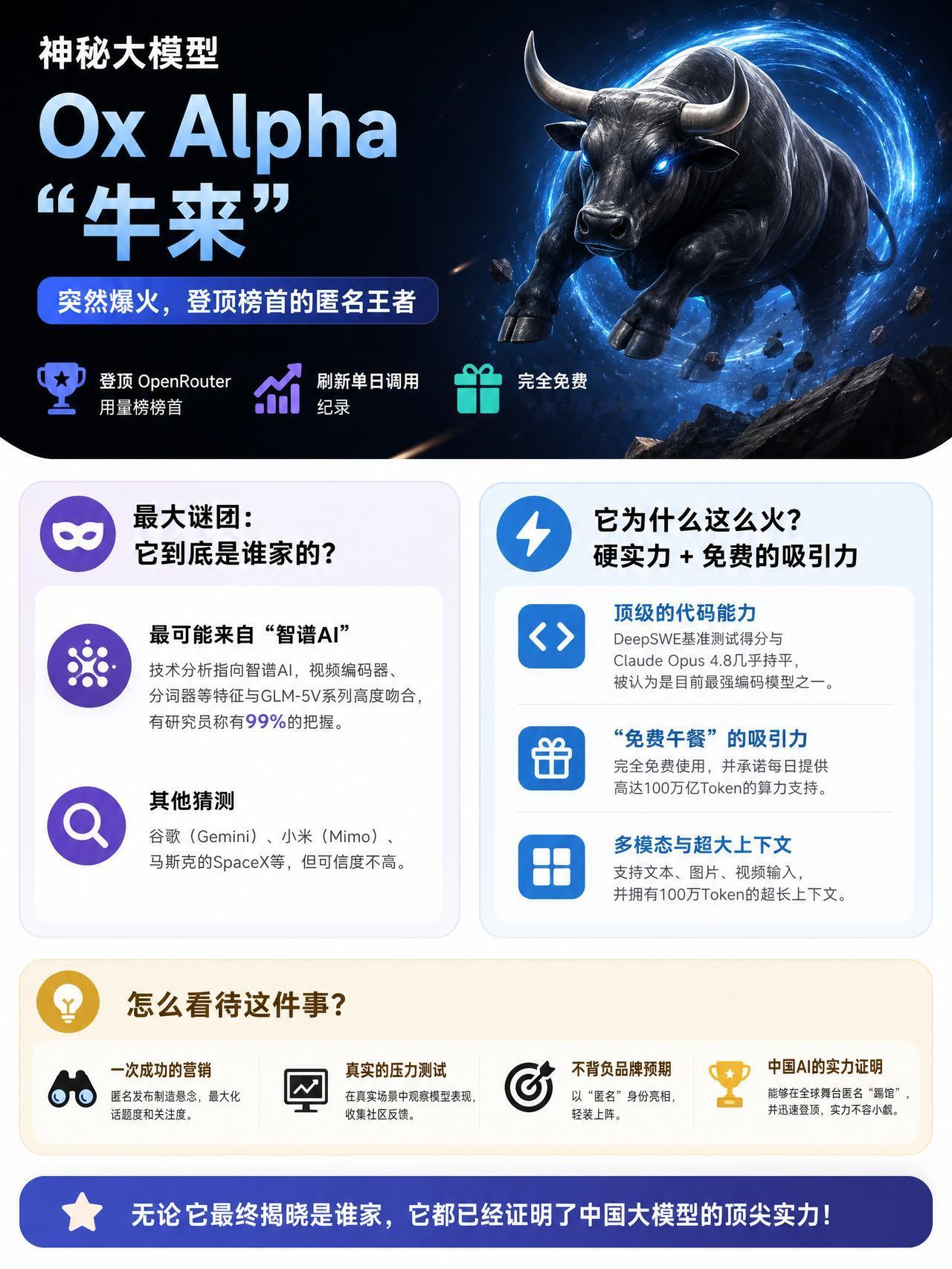 神秘牛来大模型冲上榜一