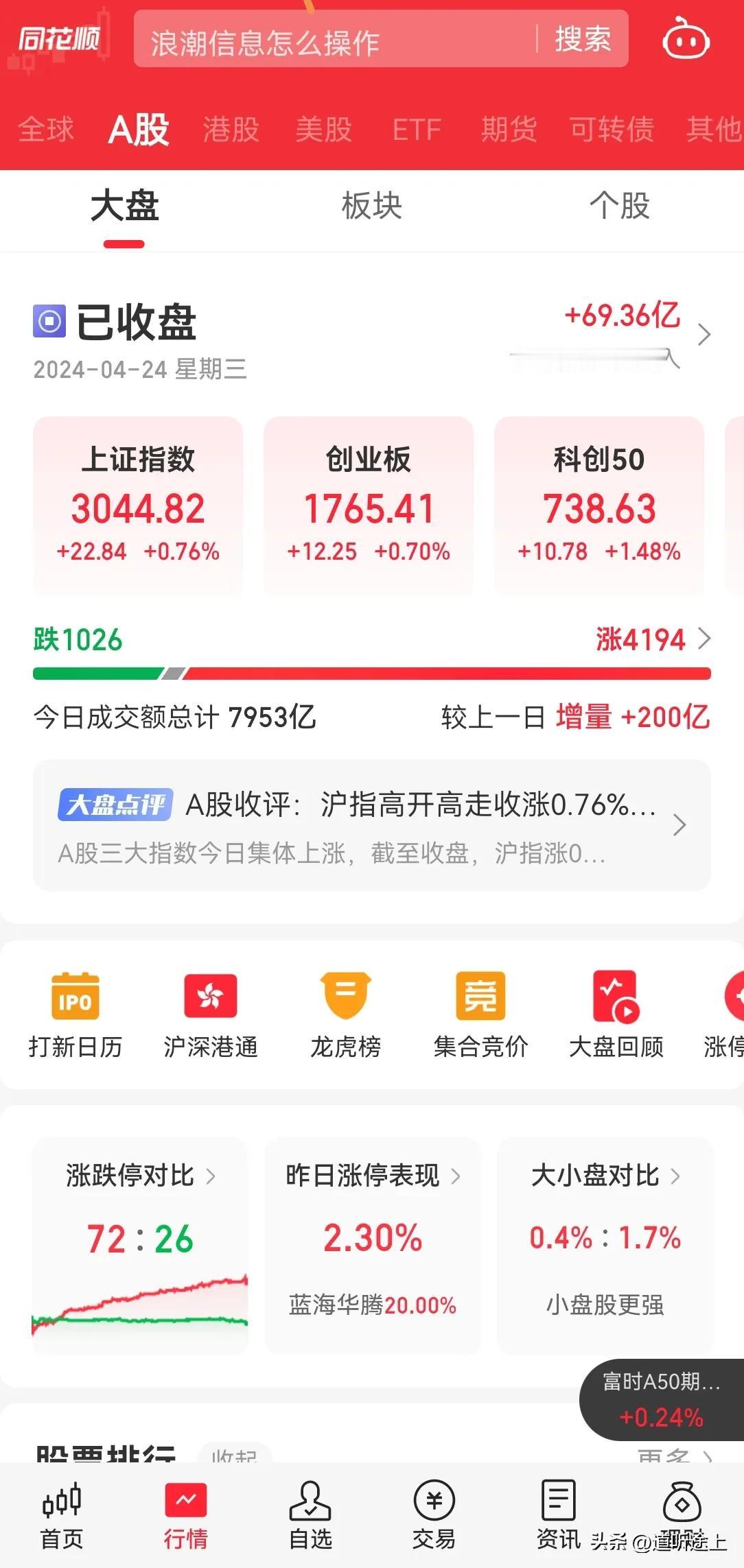 今日大盘内资改成净流入了，所以三大指数收红了，领涨板块为计算机，半导体，军工。
