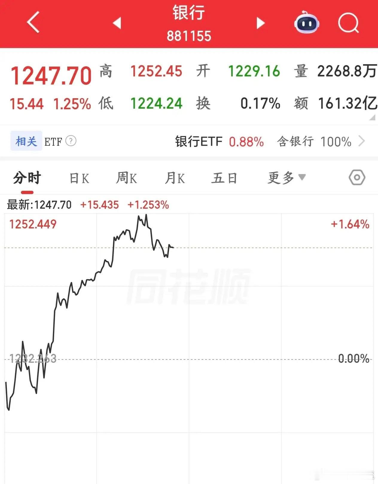 A股国家队还是下场了，但个股已经拉不回来了今天A股又是跟着外围出现了大跌的情况，