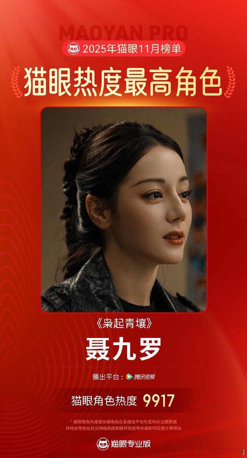 迪丽热巴《枭起青壤》聂九罗拿下多平台11月冠军🏆就是这个迪丽热巴🐮 