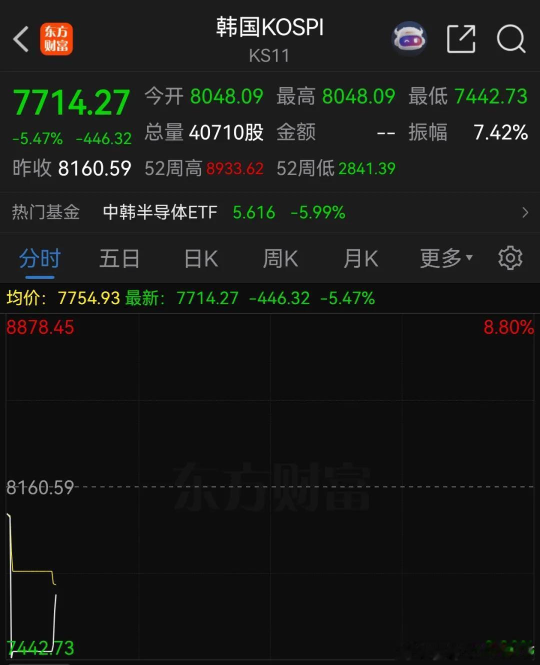 国际国内时事新闻 韩国KOSPI指数，恢复交易韩国KOSPI指数恢复交易韩国 财