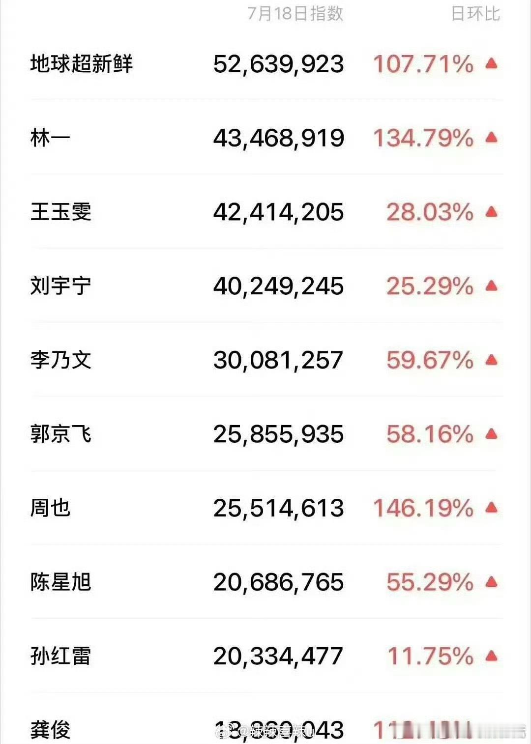 地球超新鲜成员微指排行🈶，真是高的高低的低 