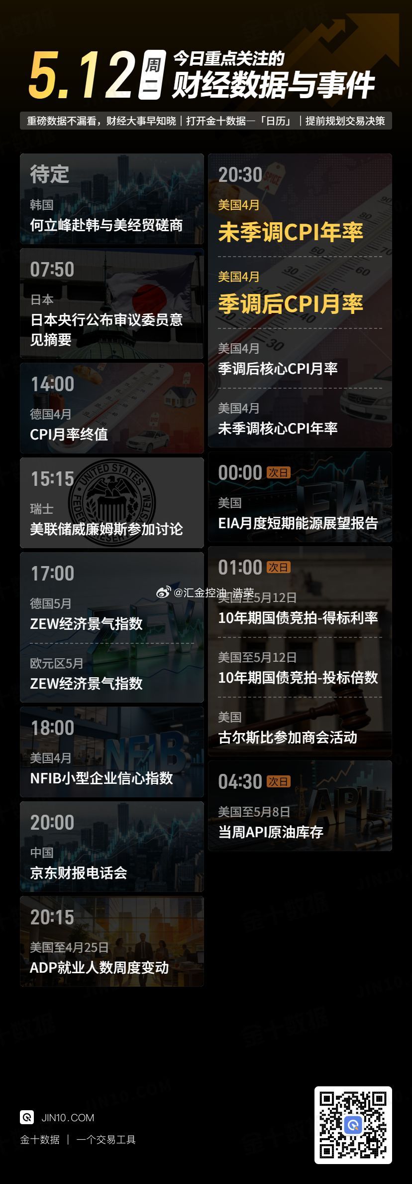今日重点关注的财经数据与事件：2026年5月12日 周二 