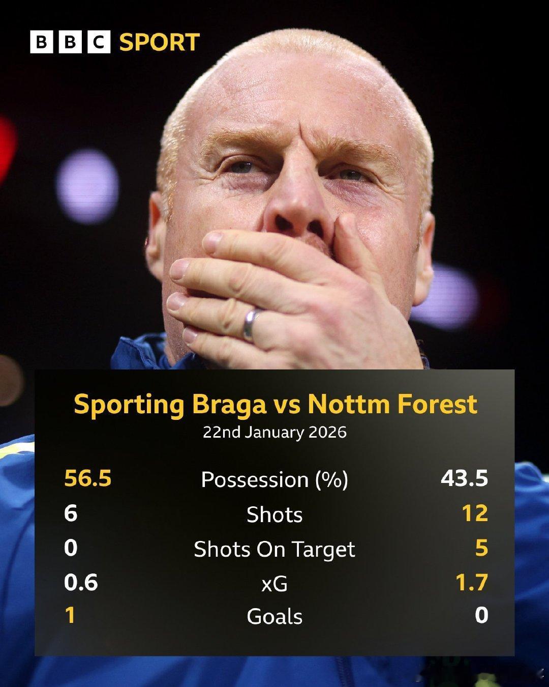 森林太惨了.....凌晨的欧联杯，森林在一分钟之内罚丢了点球又进了乌龙球，最后时