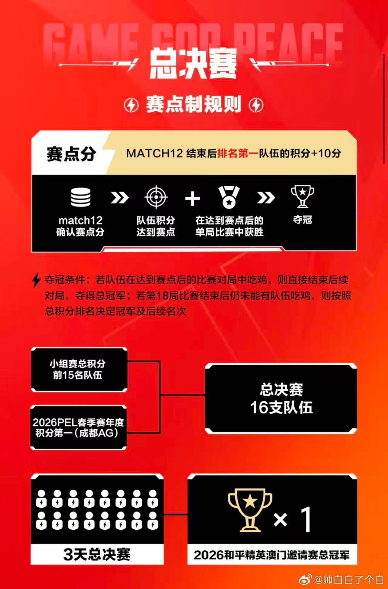 澳门邀请赛抽签结果澳门邀请赛抽签仪式2026澳门邀请赛分组全部出炉，七支PEL战