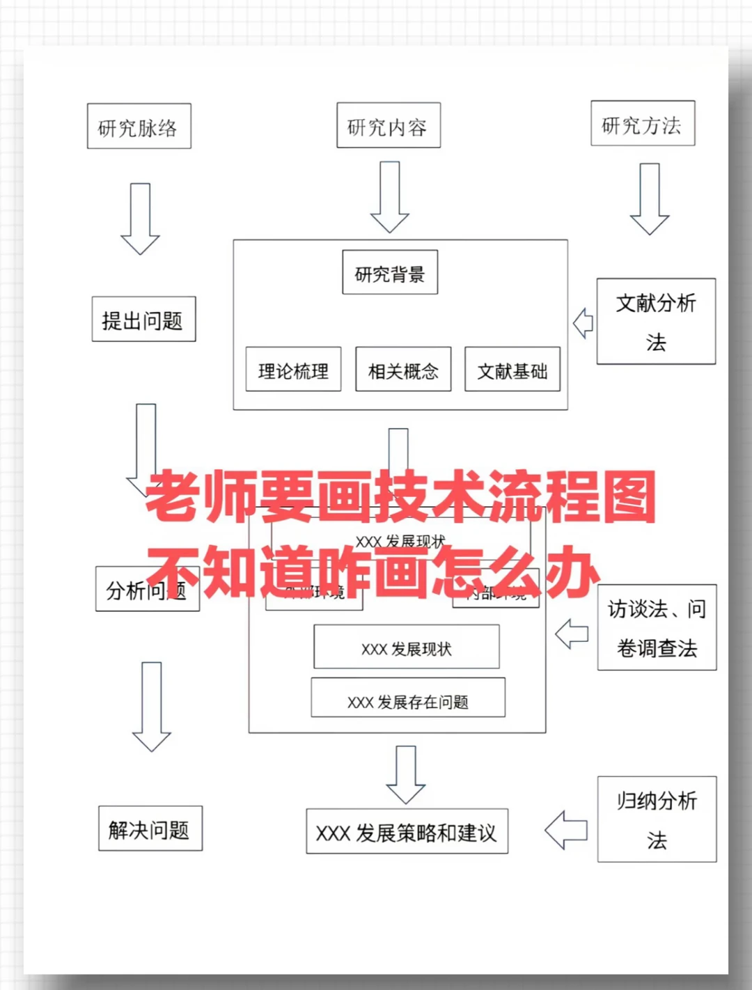 开题报告技术路线图怎么画？不会的一定要看