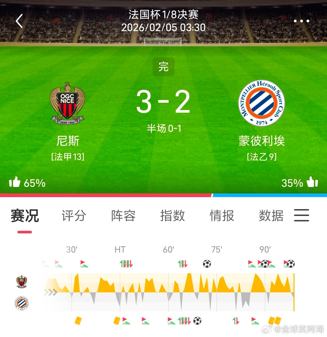 昨日公推继续拿下一场大满贯！ 