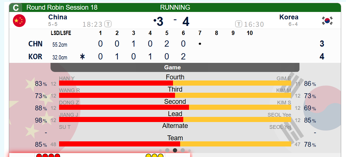 【中韩大战】第六局韩国取得后手2，中国3-4韩国 