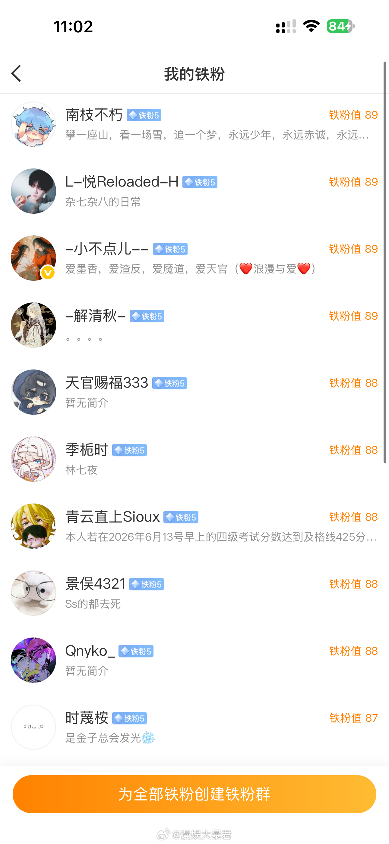 漫娱大暴君 今天互动榜+铁粉榜 