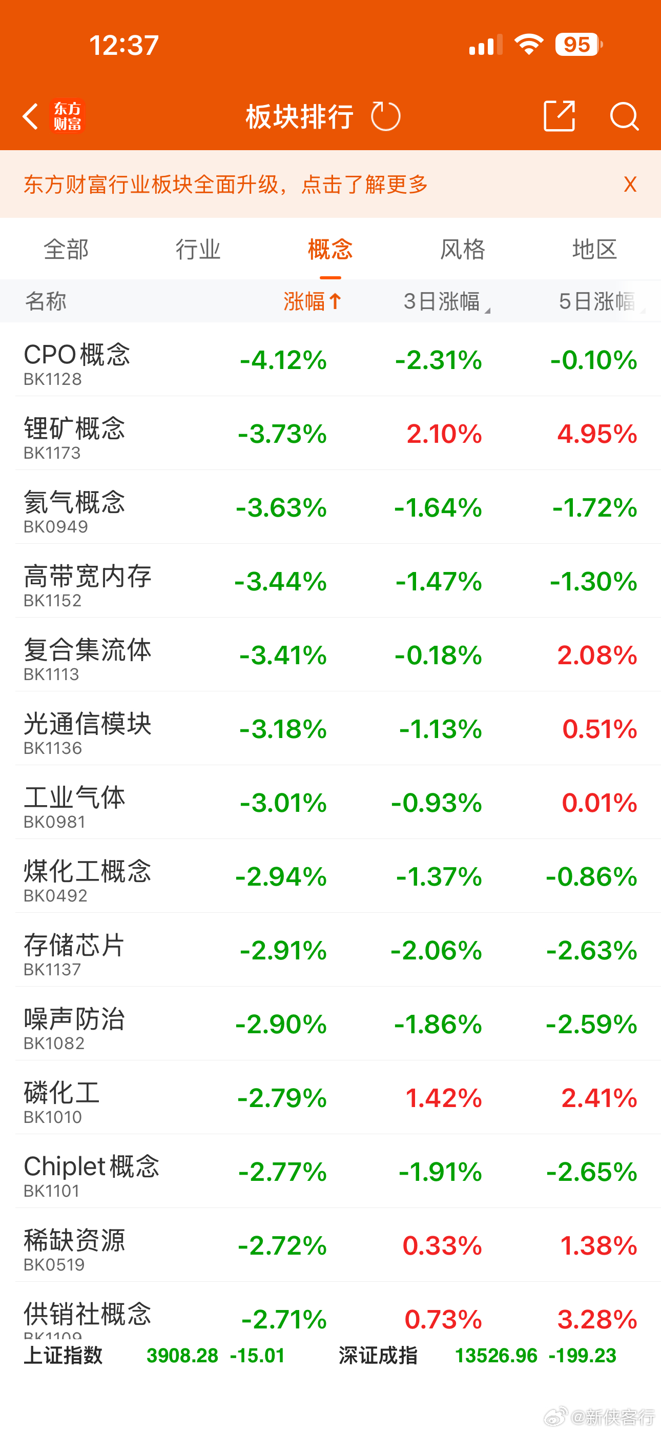 锂矿，氦气前两天涨一下，这两天又都完了，哪有什么持续性行情啊！就这行情，有条件的